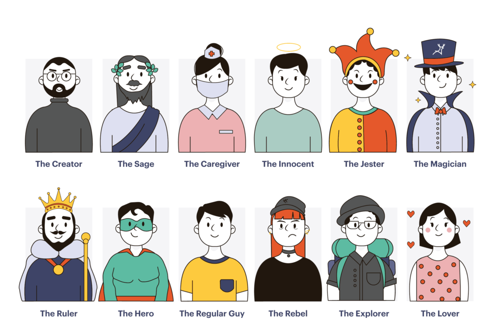 12 master archetypes for targeted ads